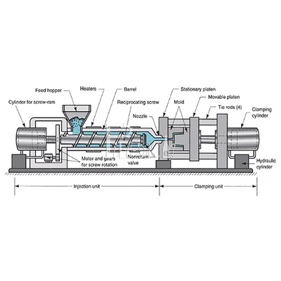 2600KN เครื่องฉีดขึ้นรูปพลาสติกแนวนอนสำหรับถัง PET Servo Driven ผู้ผลิต