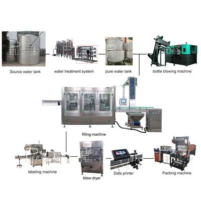 สายการผลิตน้ำแร่ 10000BPH Rinsing Filling Capping 2000ml ผู้ผลิต