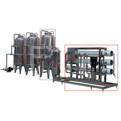 สายการผลิตน้ำแร่ 10000BPH Rinsing Filling Capping 2000ml ผู้ผลิต