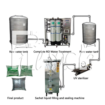 2000BPH Sachet Water Liquid Filling Line Equipment Automatic Bag แร่บริสุทธิ์ 150mm ผู้ผลิต