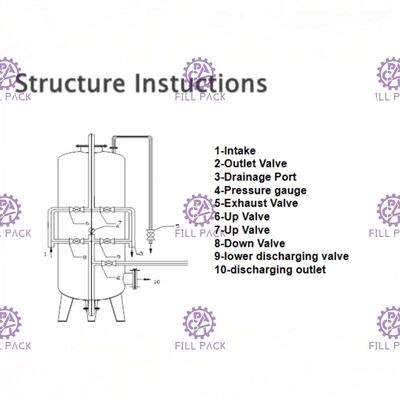 เครื่องบำบัดน้ำไฟเบอร์กลาสถังความดันกรองทราย FRP Tank ผู้ผลิต