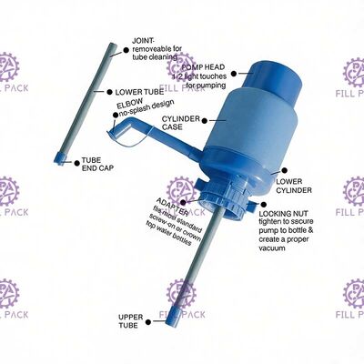 พีซีพลาสติกมือกดน้ำขวดปั๊มจ่าย ผู้ผลิต