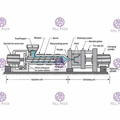 อัตโนมัติ 5 แกลลอน กระป๋องน้ํา Preform สําหรับ PET เบ็คเก็ต servo driven ผู้ผลิต
