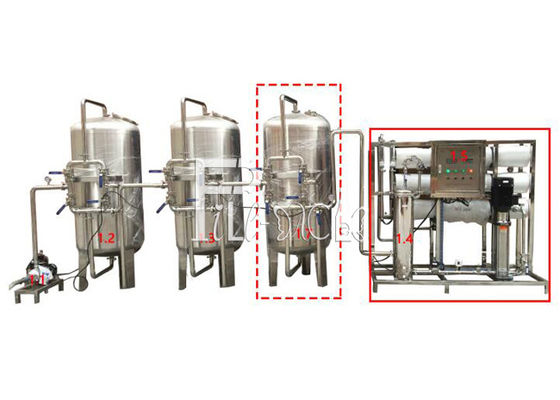 เครื่องบำบัดน้ำระบบ Reverse Osmosis 3000LPH ผู้ผลิต
