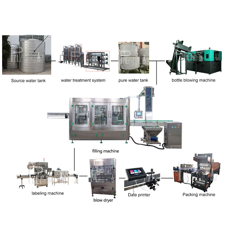 สายการผลิตน้ำแร่ 10000BPH Rinsing Filling Capping 2000ml ผู้ผลิต