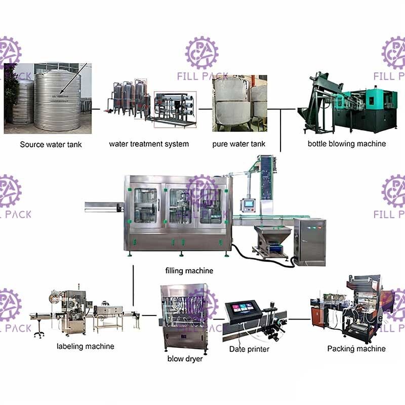 สายการผลิตน้ำแร่ 10000BPH Rinsing Filling Capping 2000ml ผู้ผลิต