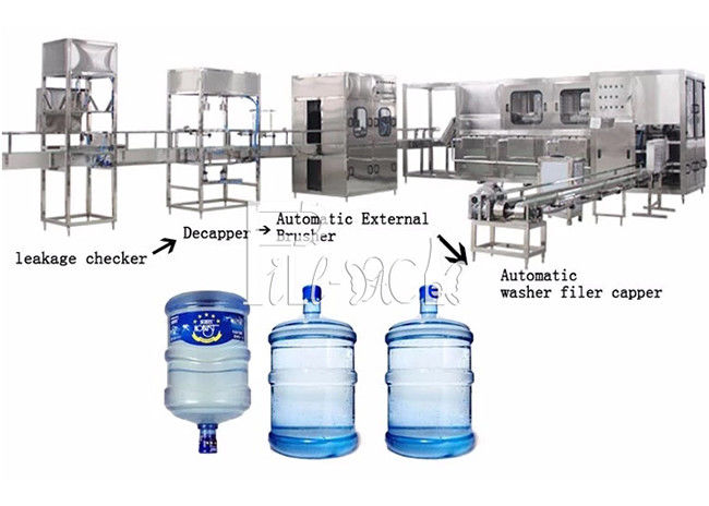 เครื่องบรรจุ Monoblock Gallon ผู้ผลิต