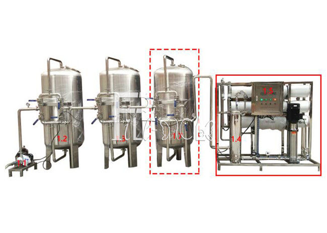 เครื่องบำบัดน้ำระบบ Reverse Osmosis 3000LPH ผู้ผลิต